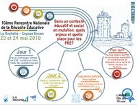 10ème Rencontre Nationale de la Réussite Educative